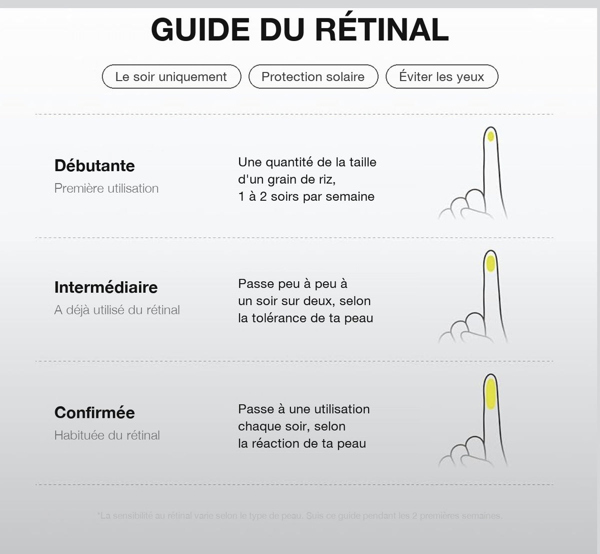 Guide d'utilisation du rétinal